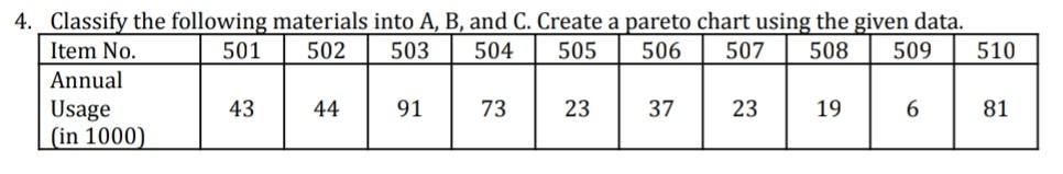 OPERATIONAL RESEARCH 4. Classify the following