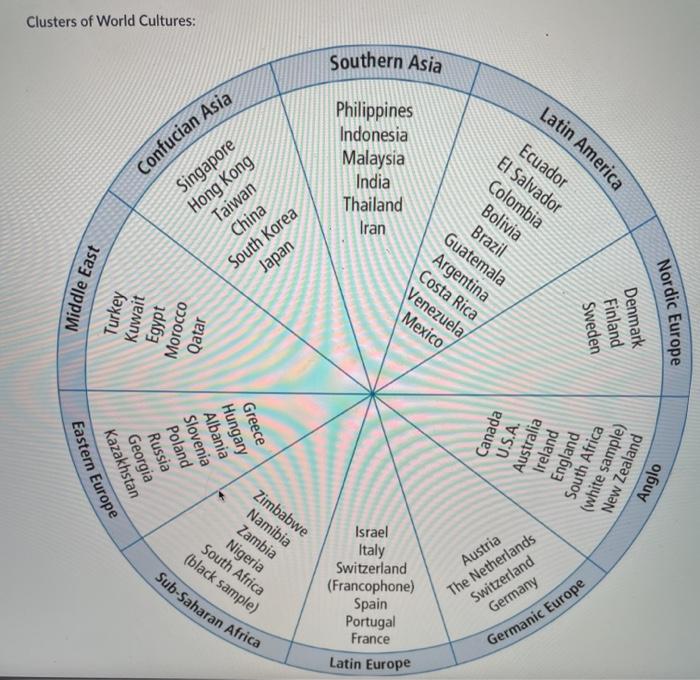 1. Identify a significant and controversial issue