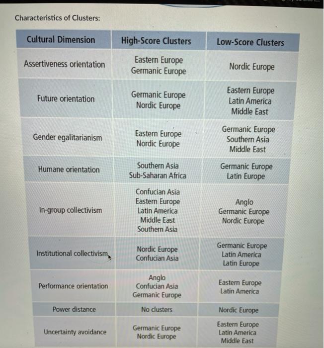 1. Identify a significant and controversial issue