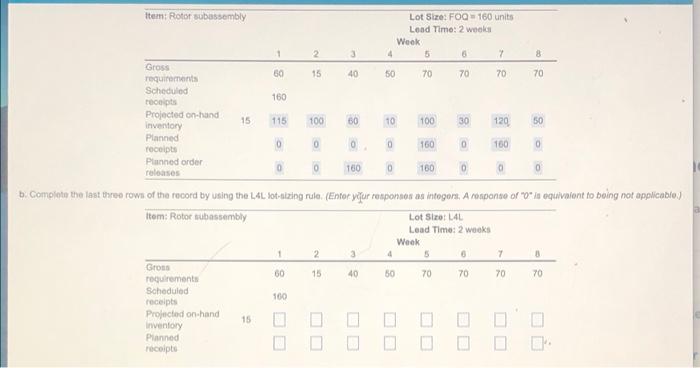 Item: Rotor subassembly Lot Size:FOQ 160 units