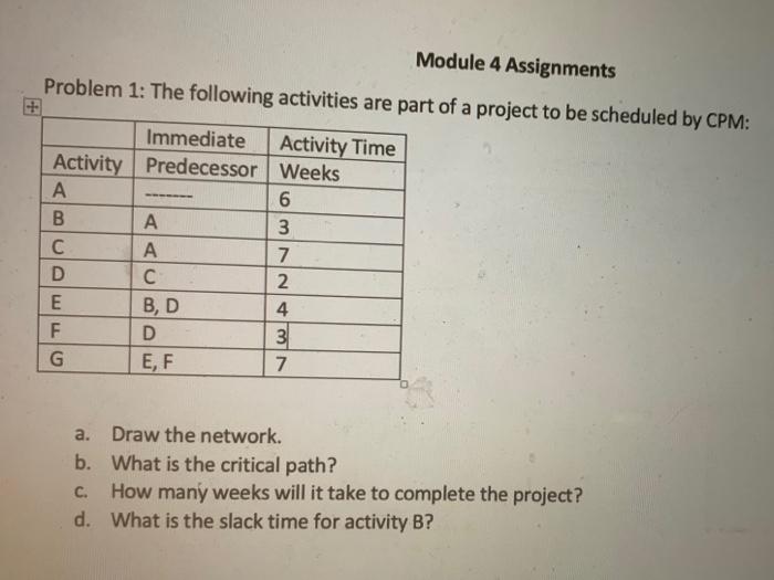 Module 4 Assignments Problem 1: The following