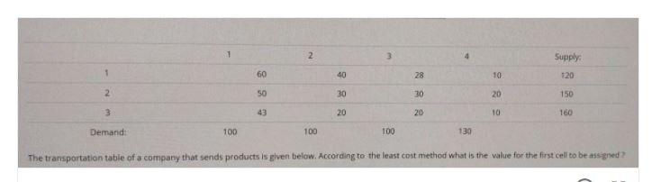 2 3 Supply 1 60 40 28 10 120 2 SO 30 30 20 150 3