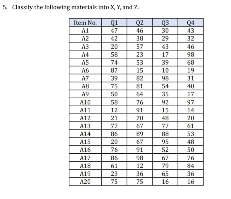 OPERATIONAL RESEARCH 5. Classify the following