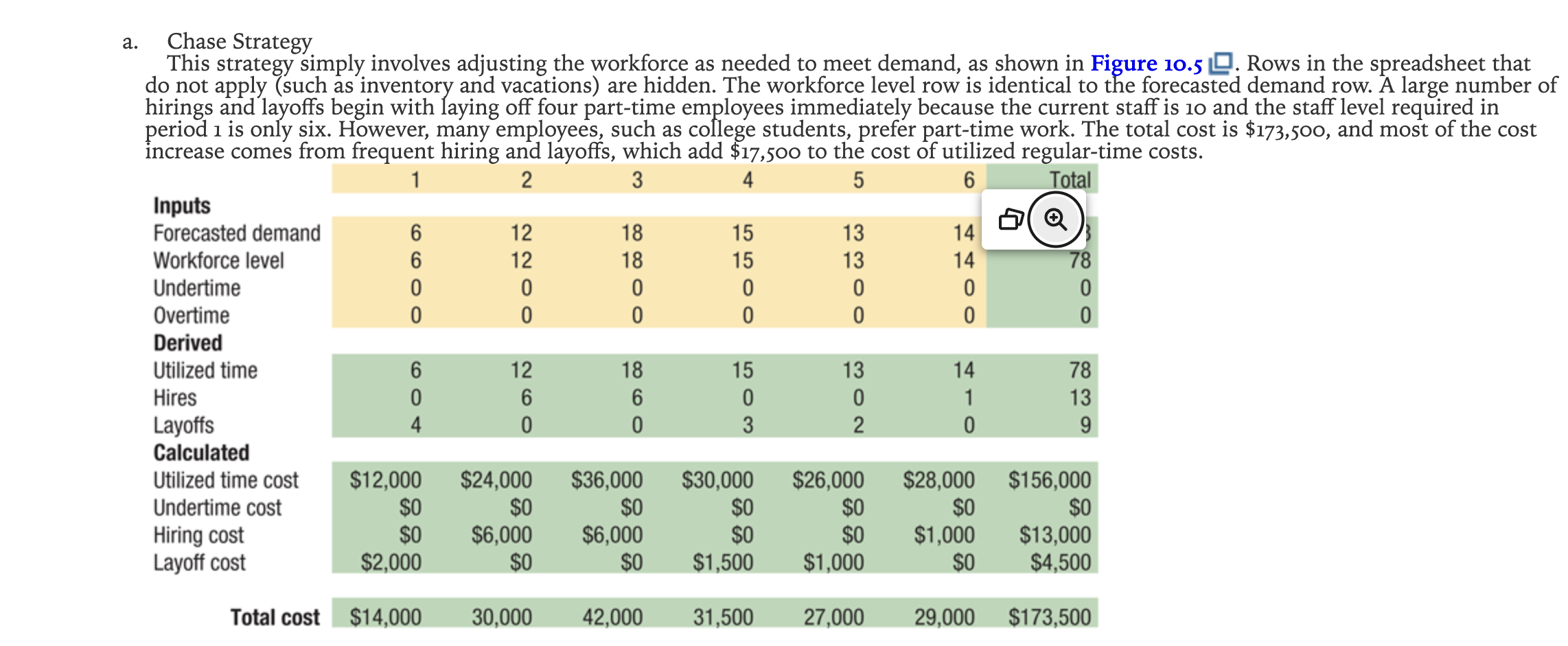 Can you show me how to calculate hires and