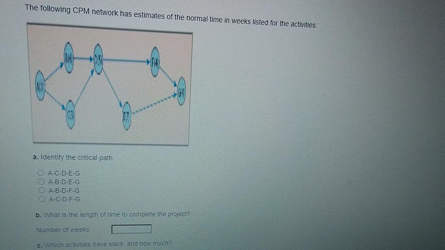 The following CPM network has estimates of the