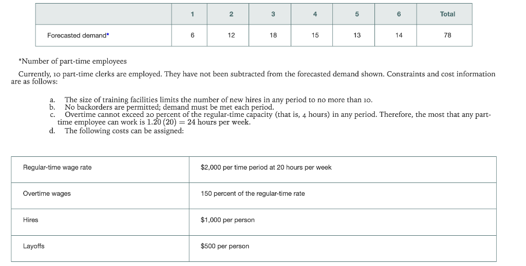 Can you show me how to calculate hires and
