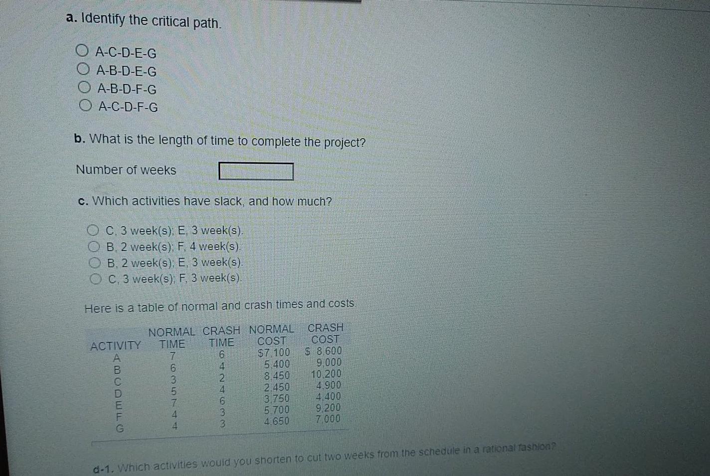 The following CPM network has estimates of the