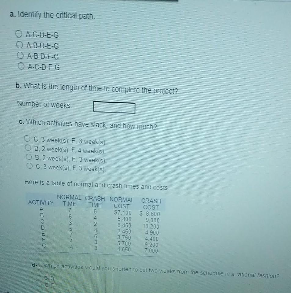 The following CPM network has estimates of the