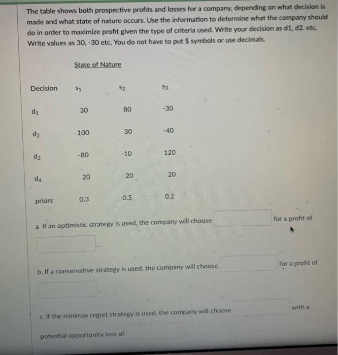The table shows both prospective profits and