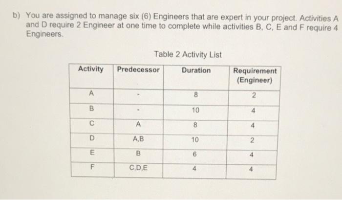 b) You are assigned to manage six (6) Engineers