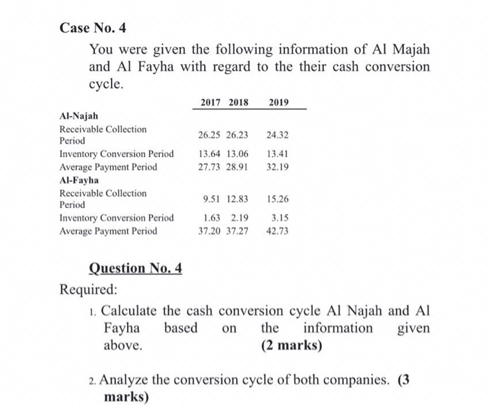 Case No. 4 You were given the following