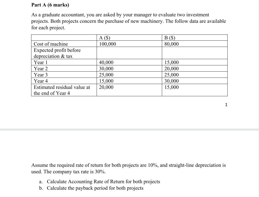 Part A (6 marks) As a graduate accountant, you