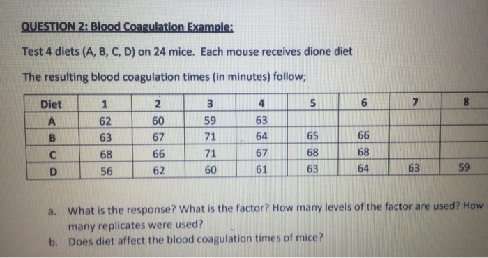 QUESTION 2: Blood Coagulation Example: Test 4