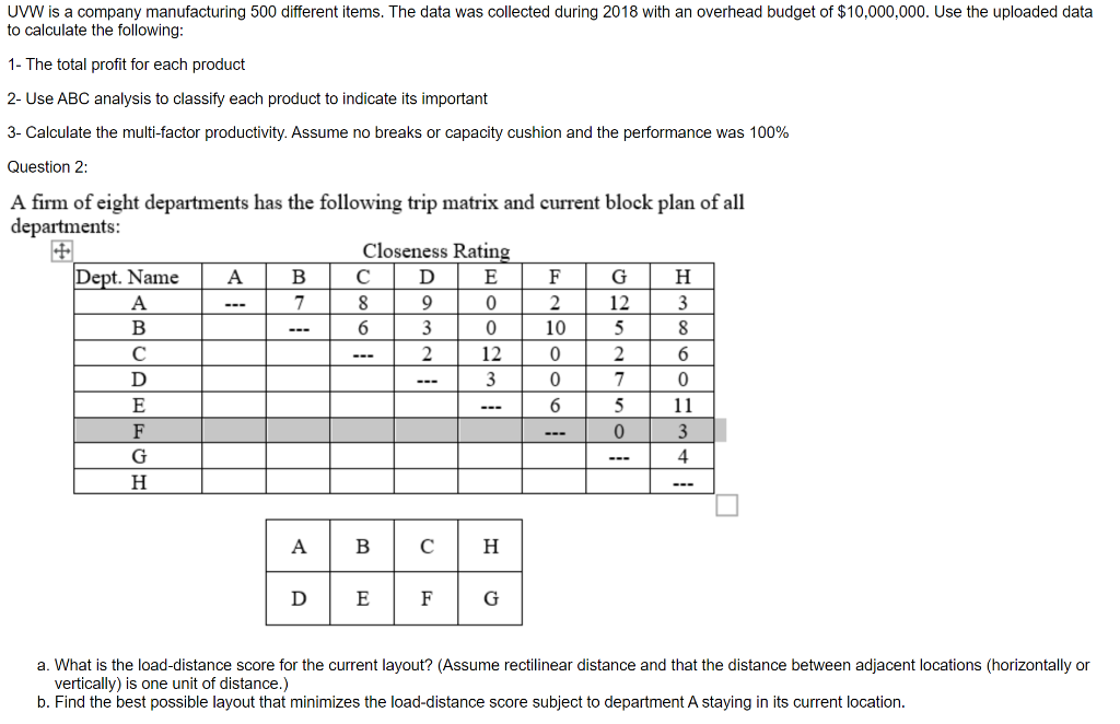 UVW is a company manufacturing 500 different