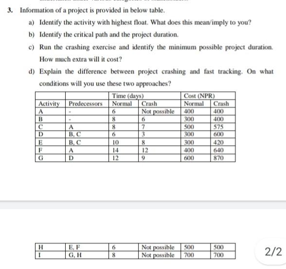 3. Information of a project is provided in below