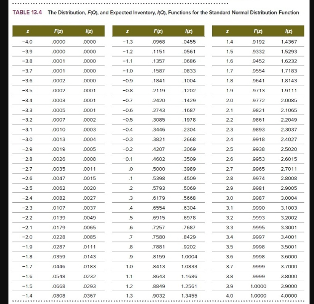 PA 13-9 CPG Bagels starts the day with a large