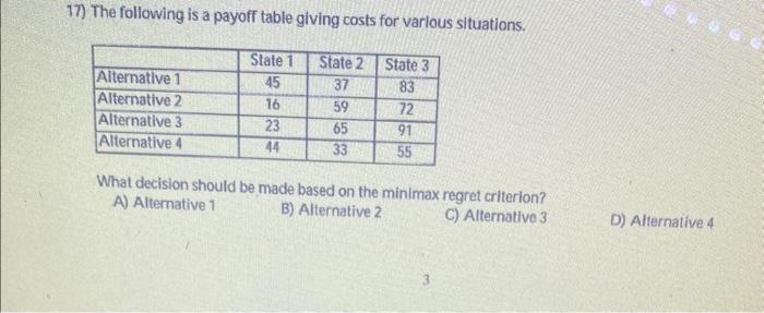 6. the following is a payoff table giving profits