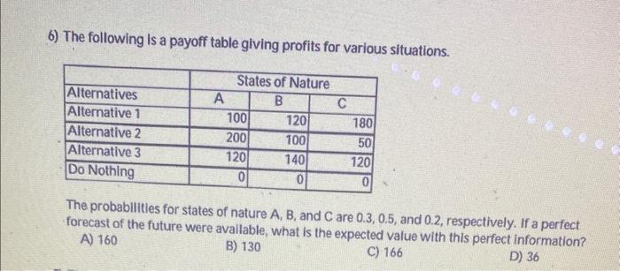 6. the following is a payoff table giving profits