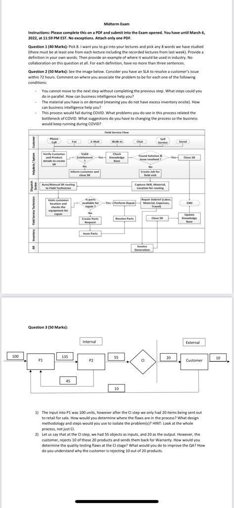 COURSE CODE: ADMN 1200 BUISINESS INTELLIGENCE AND