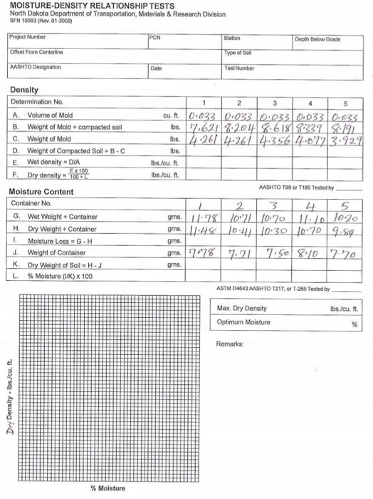 help please MOISTURE-DENSITY RELATIONSHIP TESTS