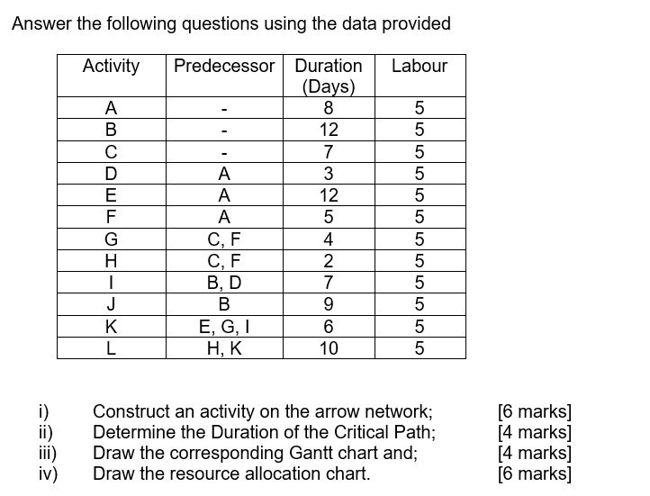 Note; you are to use the labour as the number of