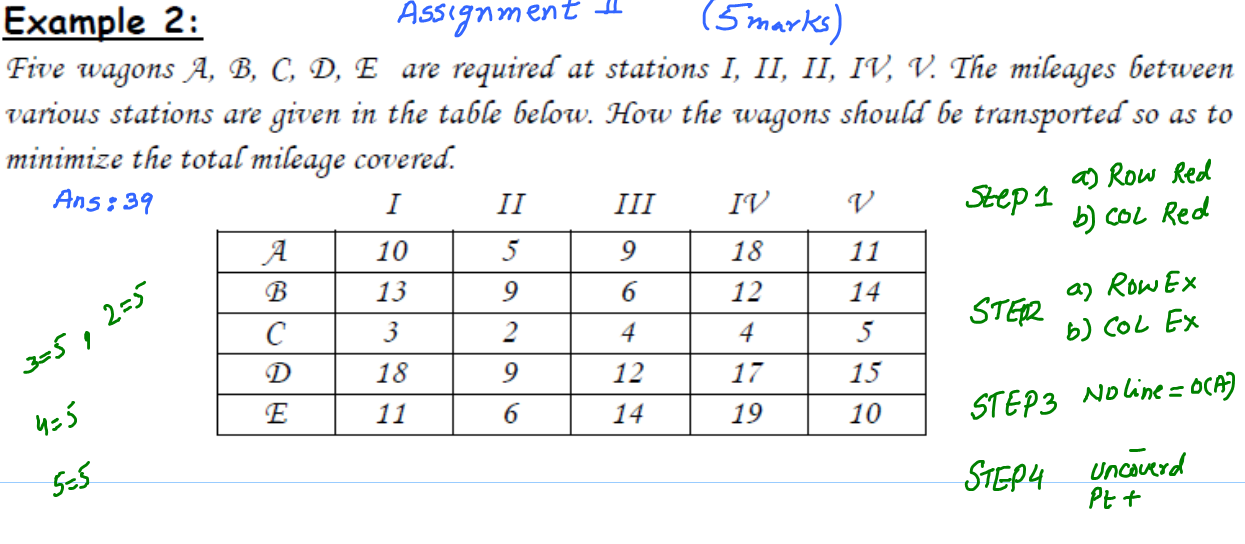 Example 2: Assignment (5 marks) Five wagons A, B,