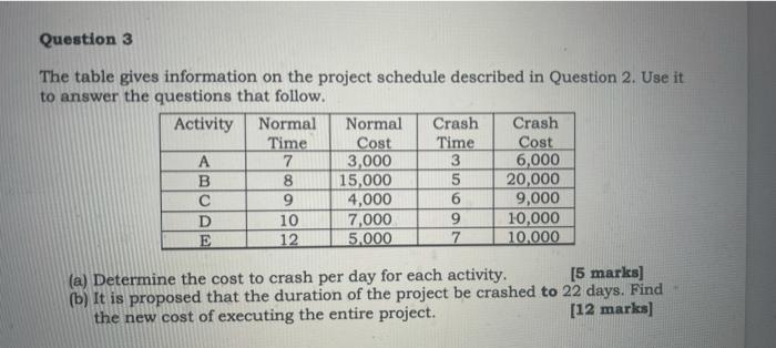 Question 3 The table gives information on the