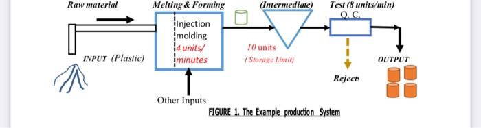 Raw material (Intermediate) Test (8 units/min)