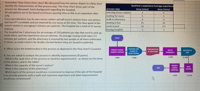 answer me plz 2 3 Sandrine's experience Average