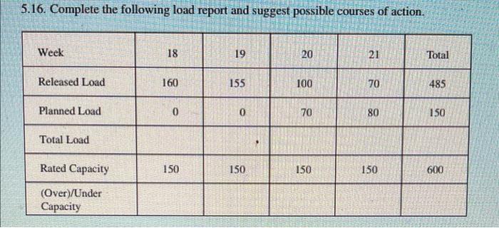 please help and show work 5.16. Complete the