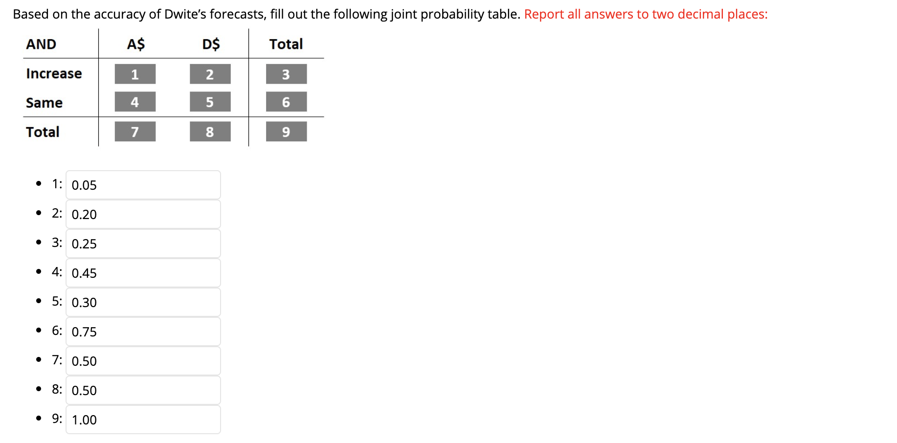 Probability Table is filled out, plus forecasts,