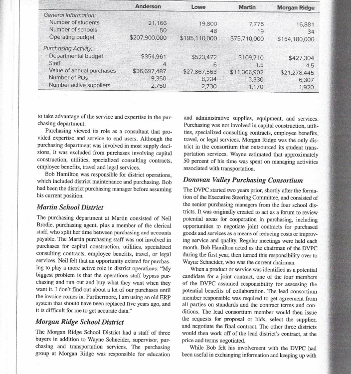 Donovan Valley Purchasing Consortium Case -