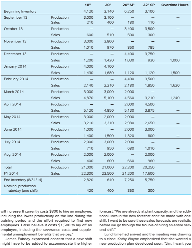 Please answer questions 1. Develop a forecast to