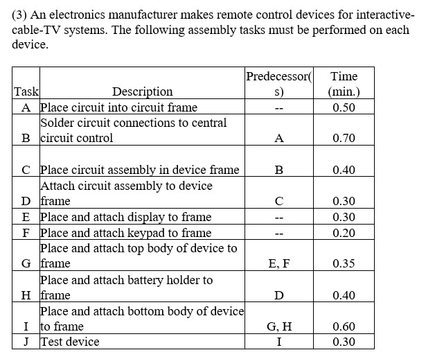 If cycle time is 3 and demand is 200 units in a