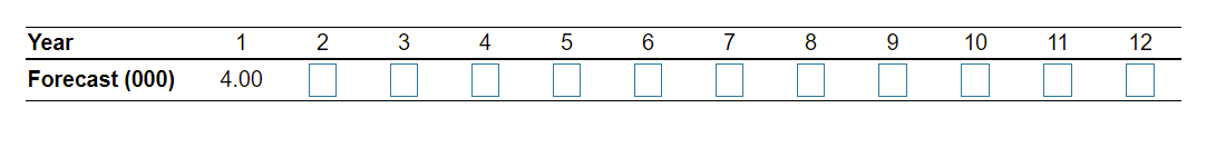 Data collected on the yearly registrations for a