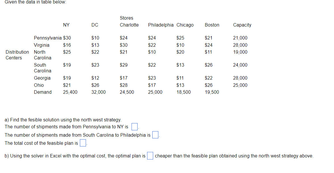 Given the data in table below: Stores Charlotte