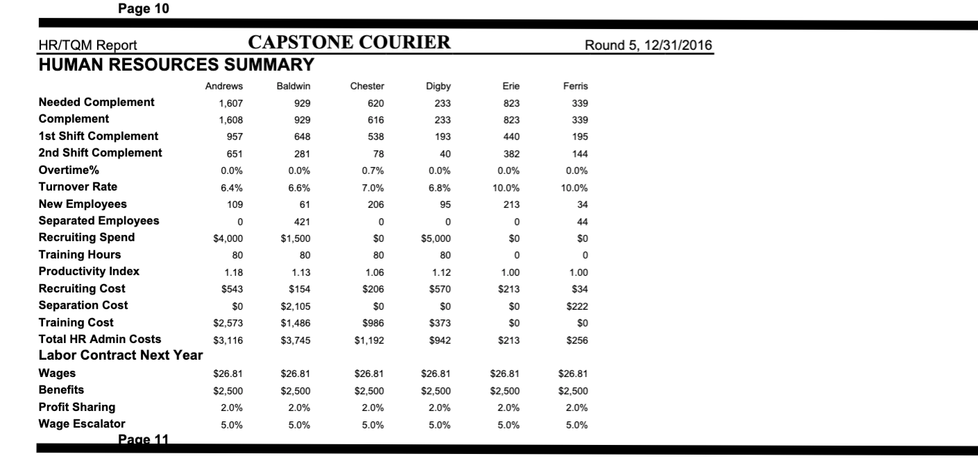 Recruit spend in the HR screen is the extra