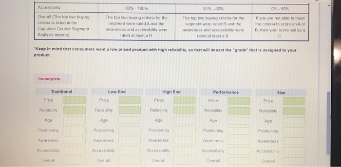 Accessibility 80% - 100% 51% - 80% 0% - 50%