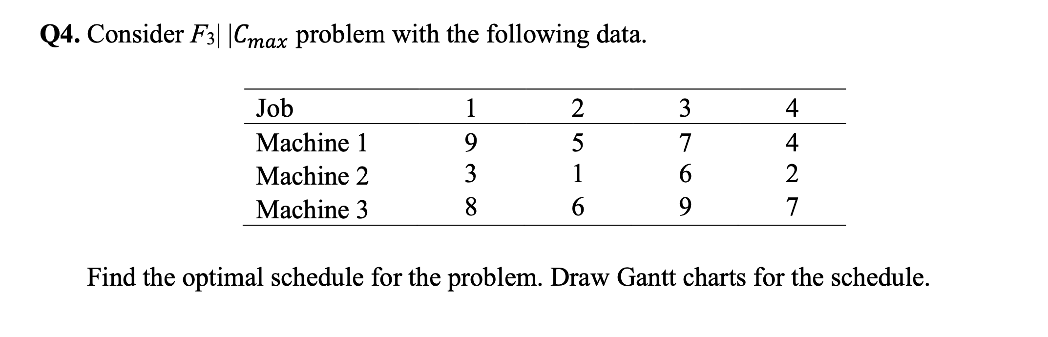 Q4. Consider F3||Cmax problem with the following
