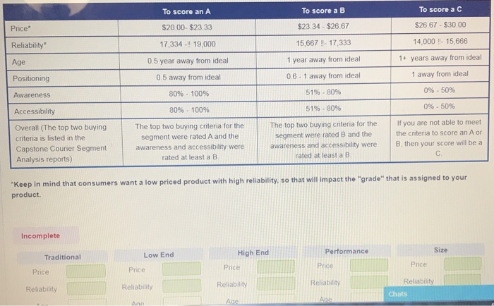 Accessibility 80% - 100% 51% - 80% 0% - 50%