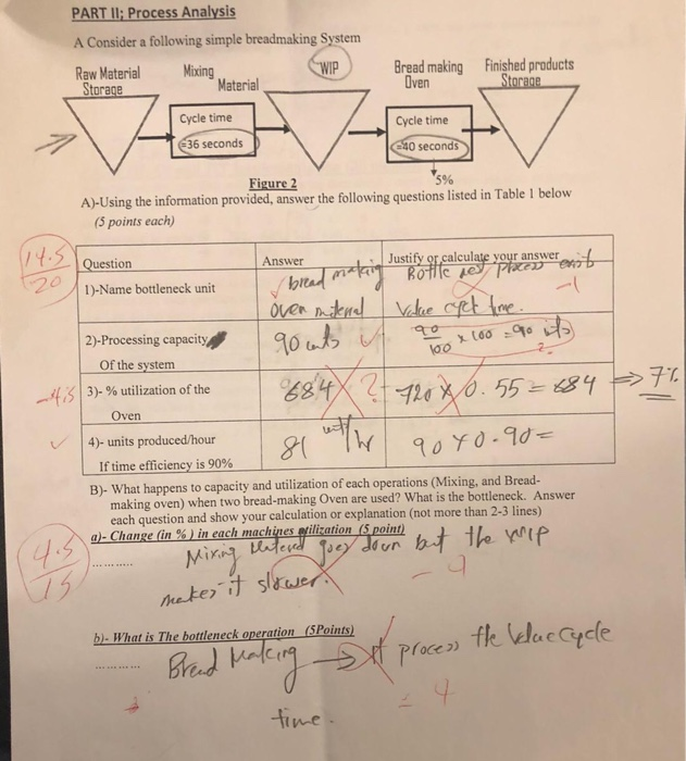Correction PART II; Process Analysis A Consider a