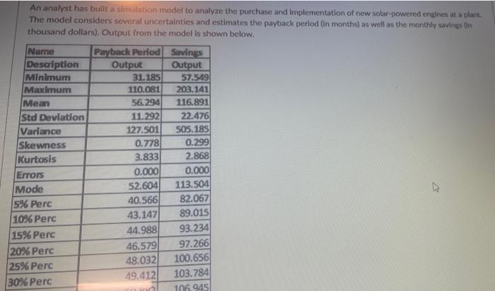 An analyst has built a simulation model to