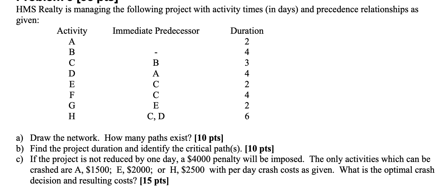 HMS Realty is managing the following project with