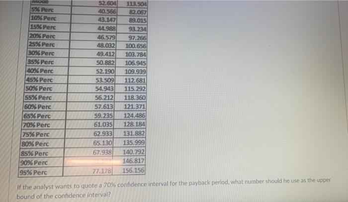 An analyst has built a simulation model to