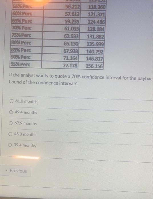 An analyst has built a simulation model to