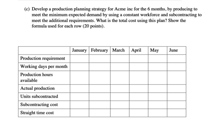 2. The following information pertains to Acme inc