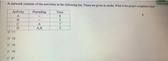 e point A network consists of the activities in