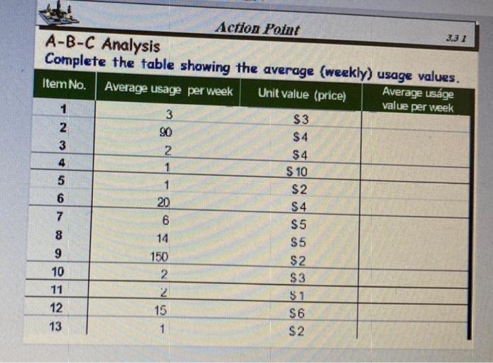 Action Point 3.31 A-B-C Analysis Complete the