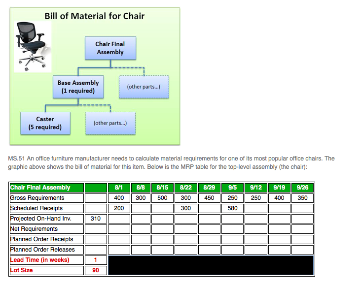 Bill of Material for Chair Chair Final Assembly
