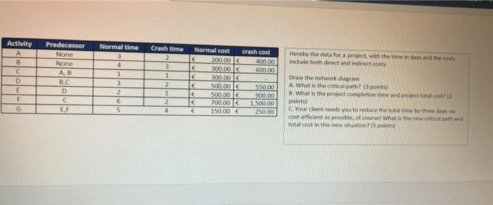 anyone help me plz . Hereby the data for a